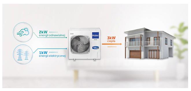 ENERGOOSZCZĘDNY DOM